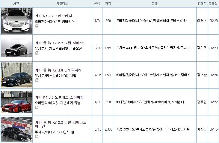 기아 K7 중고 가격