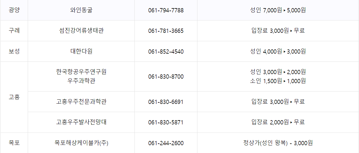 순천만-국제정원-박람회-제휴할인-안내표