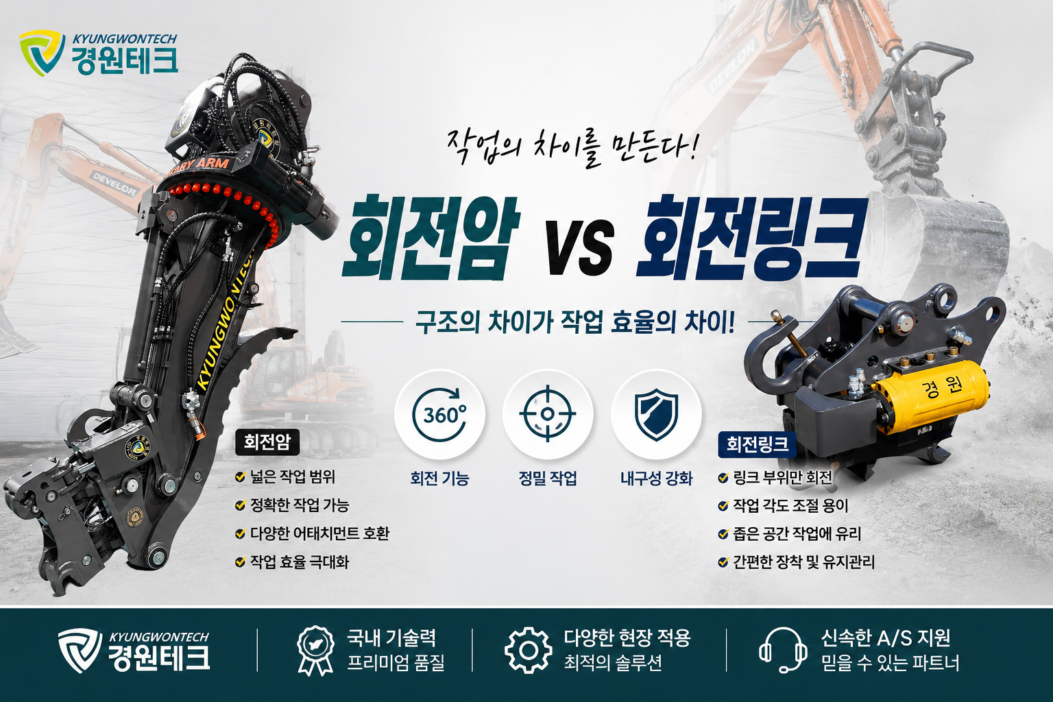 회전암과 회전링크 차이 인포그래픽