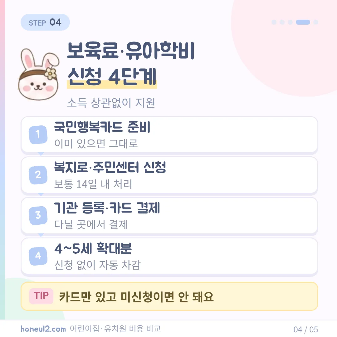 국민행복카드를 준비하고 복지로나 주민센터에서 신청한 뒤, 기관에 등록해 카드로 결제하면 돼요.