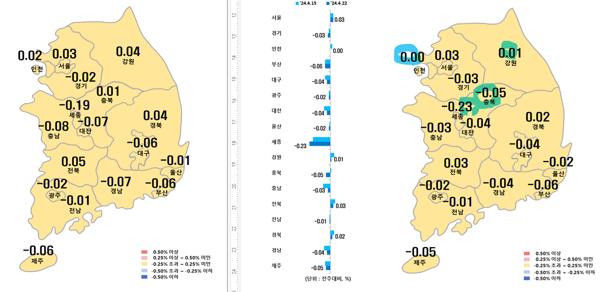 4월 4주차 시도별 아파트 지난주 대비 매매가격지수 변동율