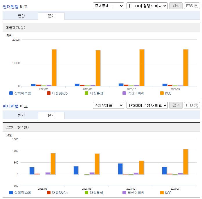 삼목에스폼_업종분석