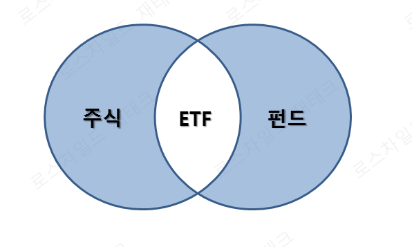 ETF란?