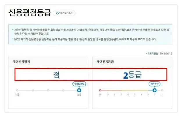 신용등급 점수