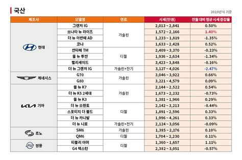 중고차 시세 비교 가격