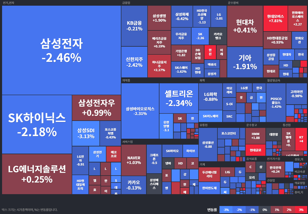 상승률Top30