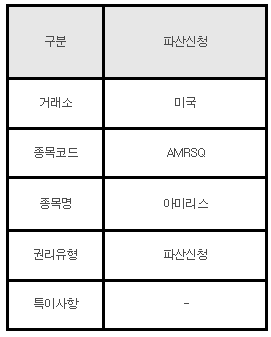 미국주식 파산신청 안내 AMRSQ 아미리스