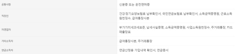 OK 저축은행