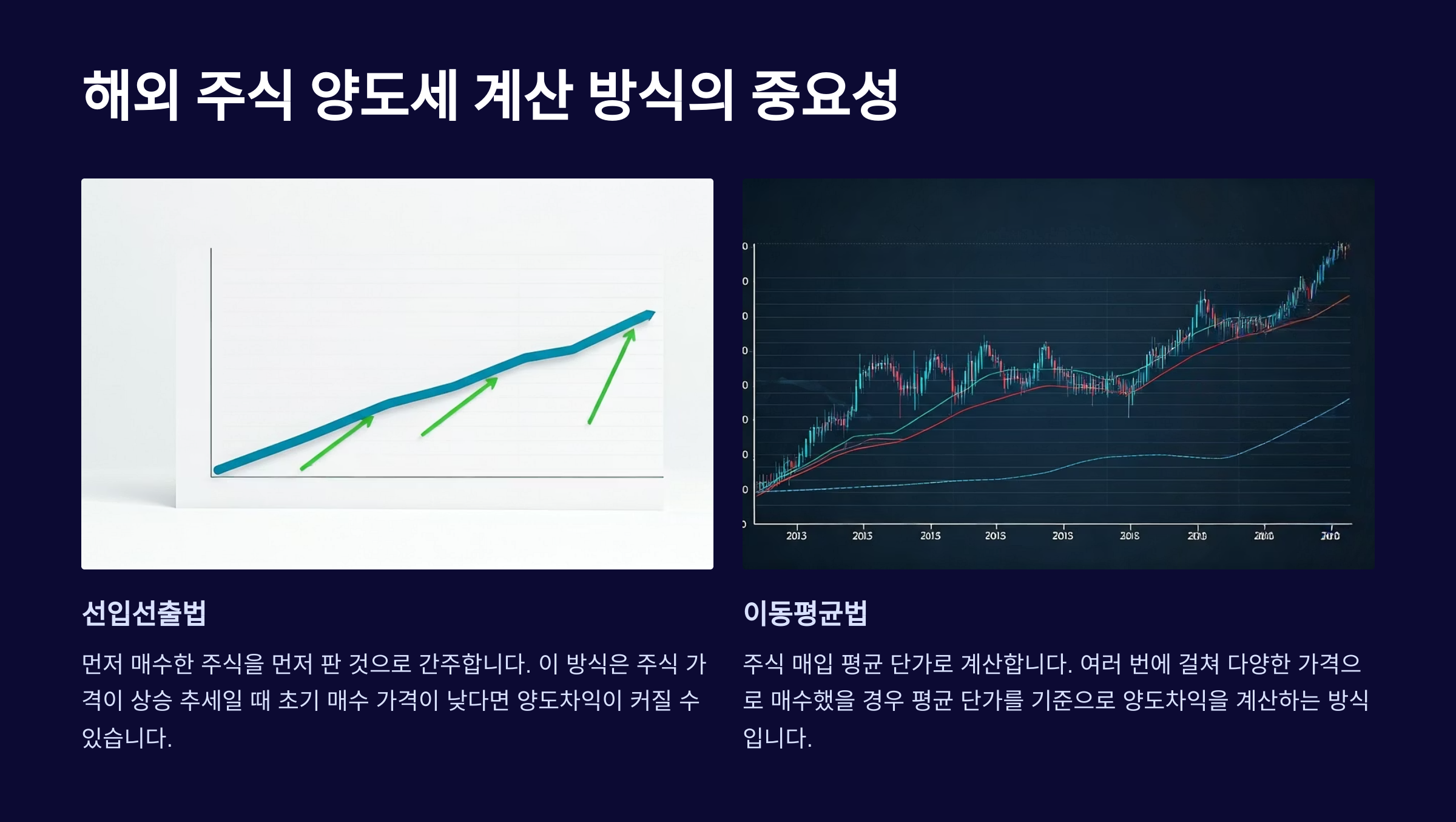 해외 주식 양도세 계산법과 절세 전략