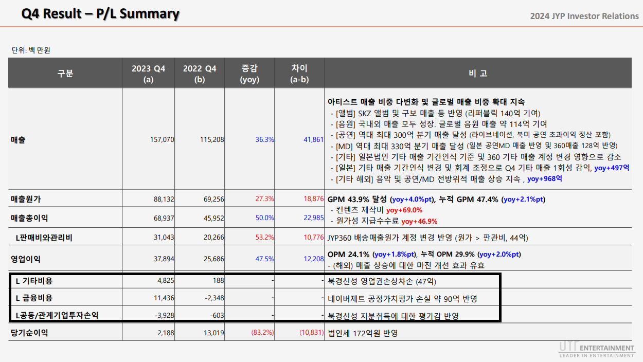 JYP 실적 당기순이익
