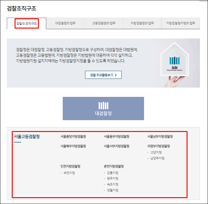 대검찰청-조직구조