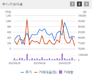 LG 주가전망 목표주가 배당금