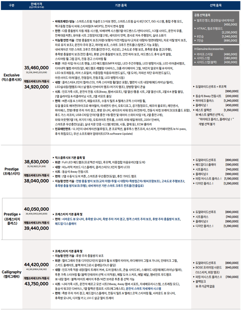 싼타페 가격표