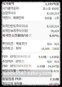 삼성공조 기업 분석