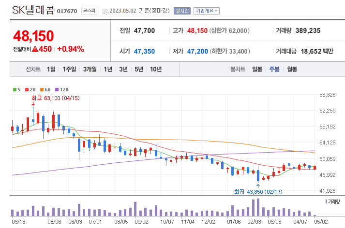 UAM 관련주 대장주 4대장 정리