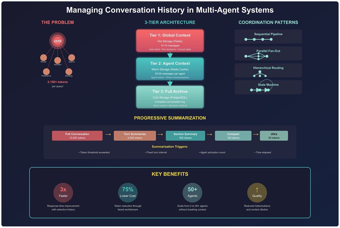 conversational-multi-agent-features-guide