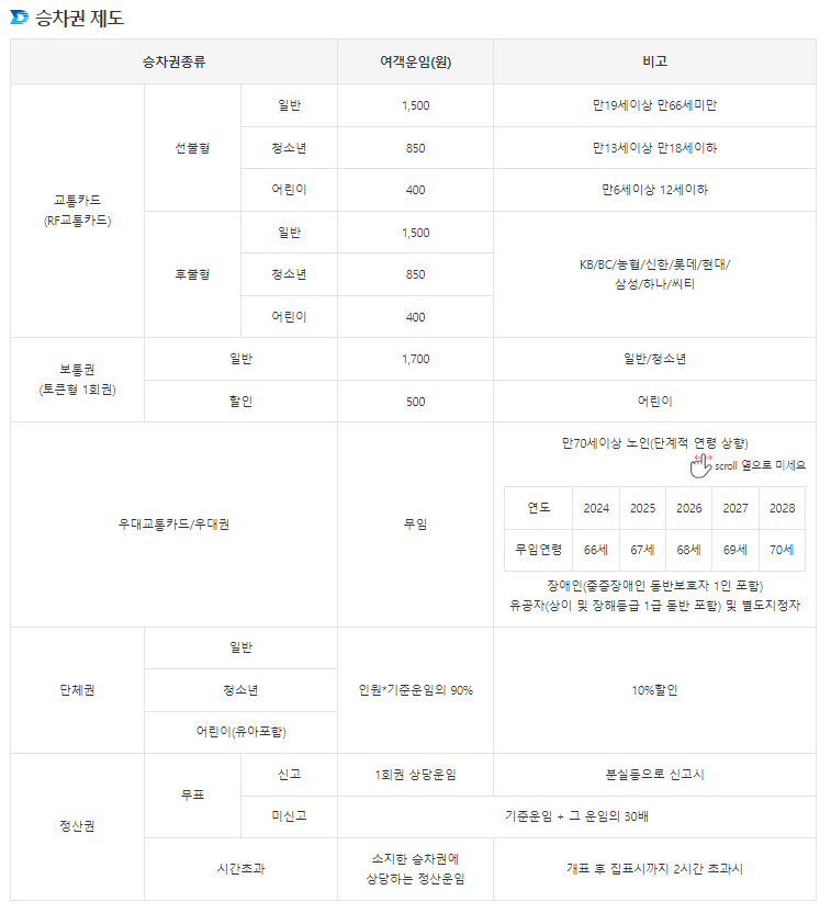 대구 지하철 시간표 및 요금 안내