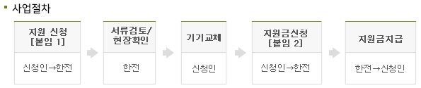 소상공인 냉난방기 지원 사업 신청 방법