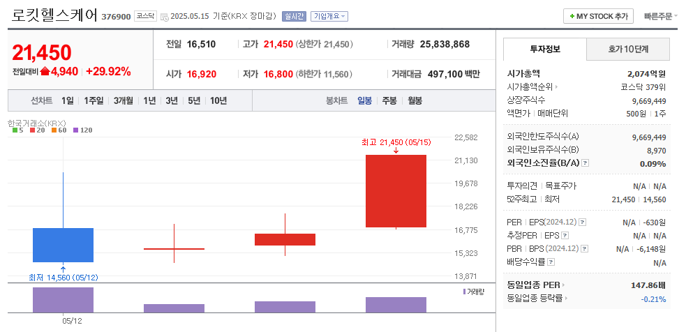 로킷헬스케어 일봉차트