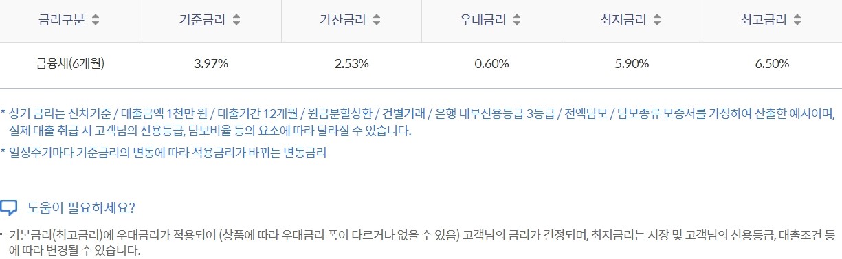 신한마이카신차, 중고차대출