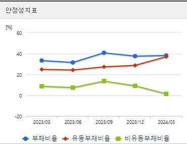 랩지노믹스 주가 안정성