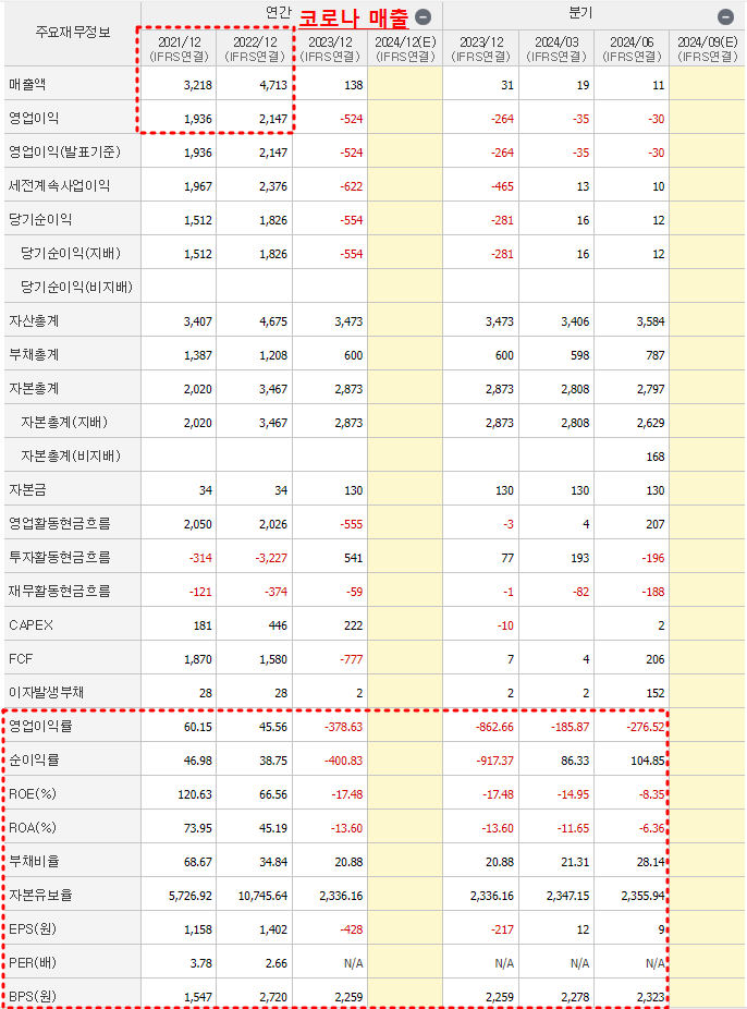 휴마시스 재무제표