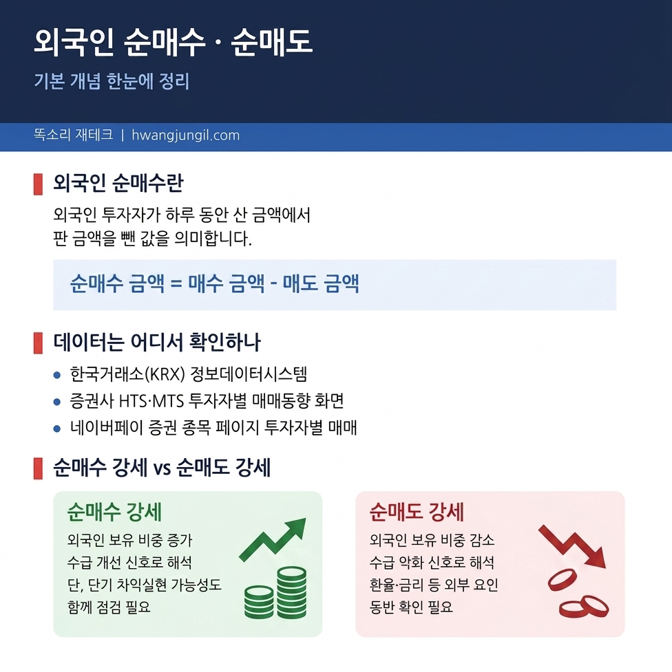 외국인 순매수·순매도 개념 정리 인포그래픽