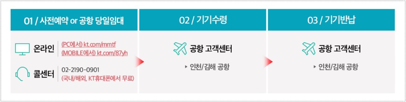 kt-에그-대여-방법