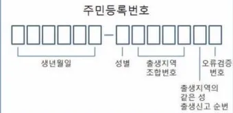 주민등록번호 뒷자리 의미 숫자별 숨겨진 정보 확인_11