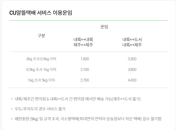 CU 반값택배 가격, 조회, 보내는 법 총정리