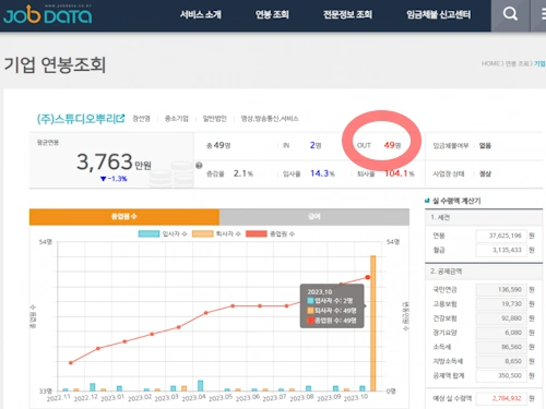 스튜디오 뿌리