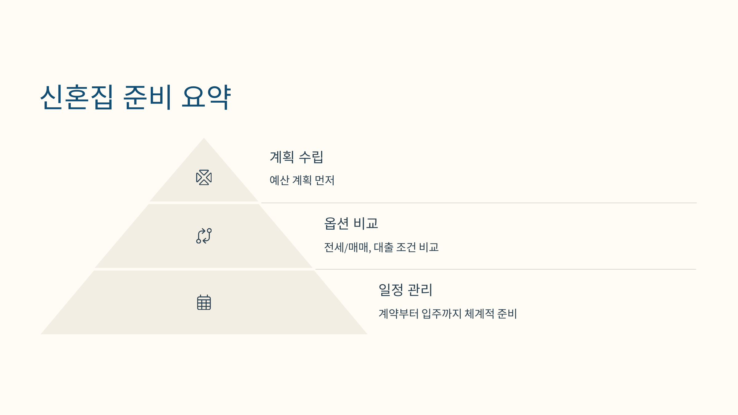 신혼집 이사 및 인테리어 후 만족한 예비부부