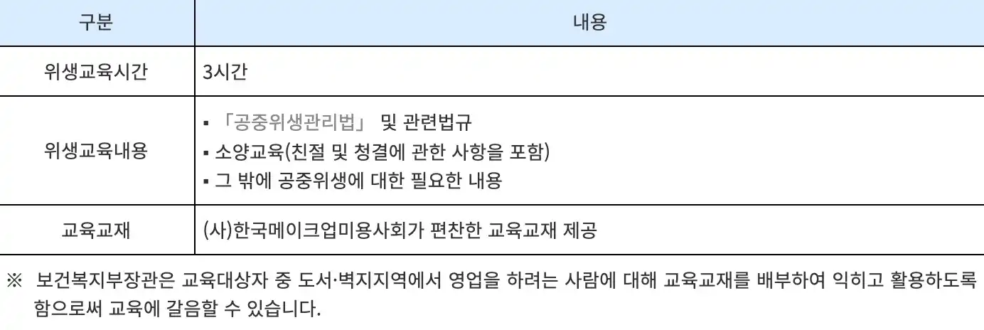 메이크업 사전 위생교육