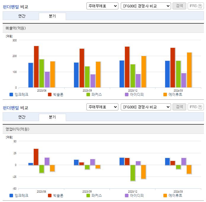 잉크테크_업종분석