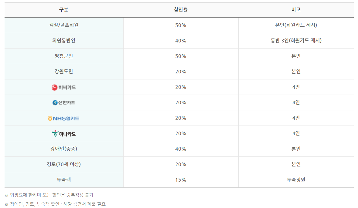 발왕산-케이블카-요금