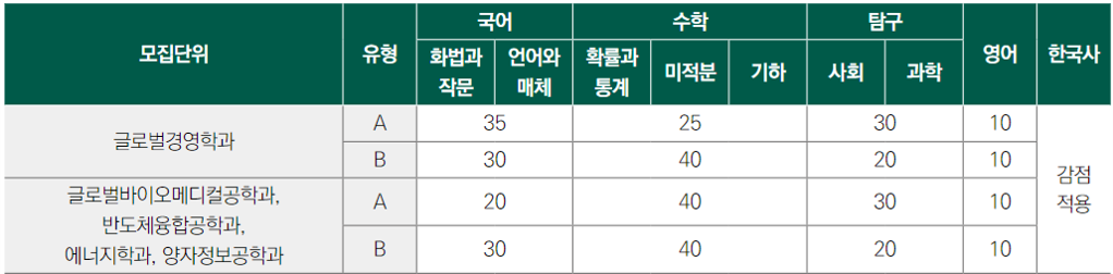 성균관대-2025-정시-다군-수능반영방법