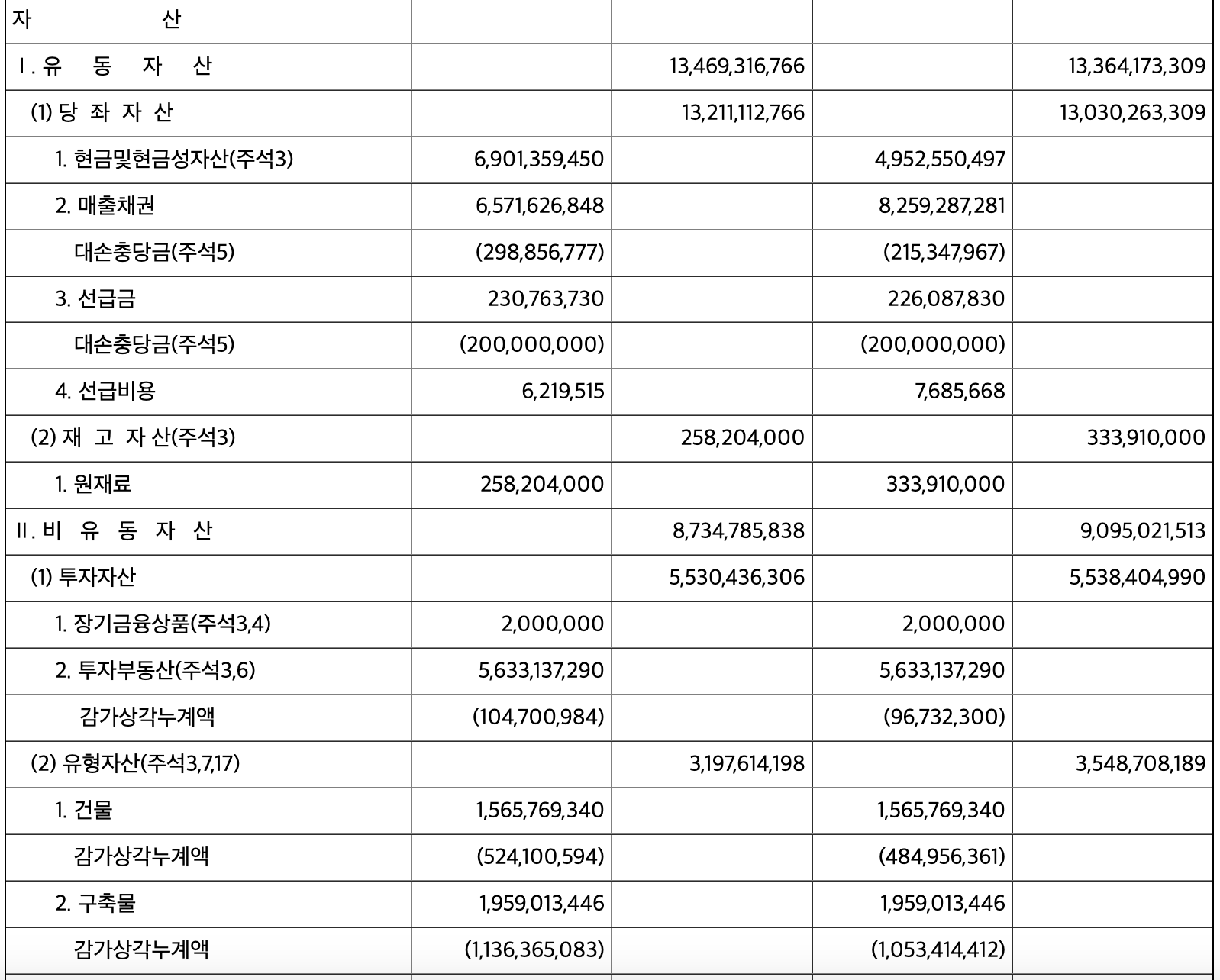 당좌비율 계산 방법
