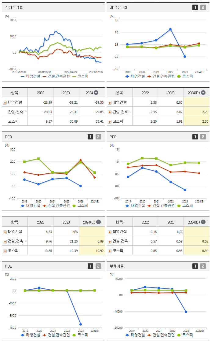 태영건설_섹터분석