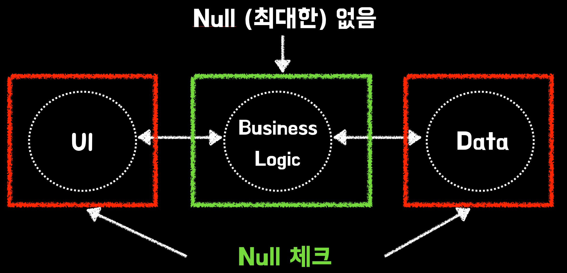 null1_3