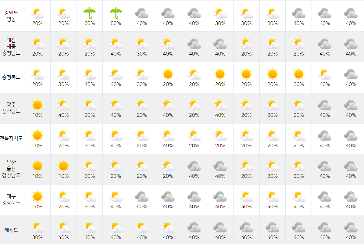 우리나라 10월 날씨 특징
