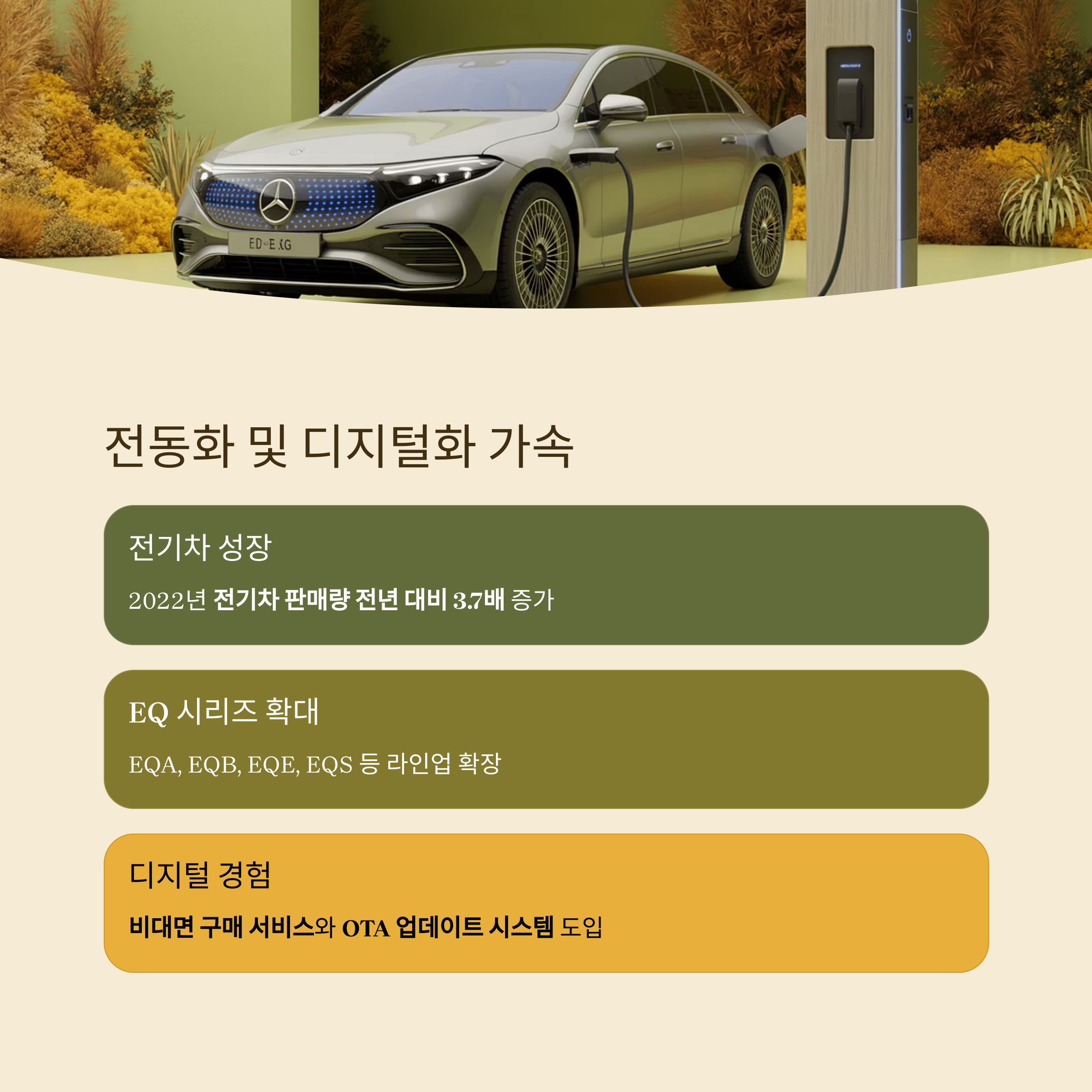 벤츠 전동화. 디지털화