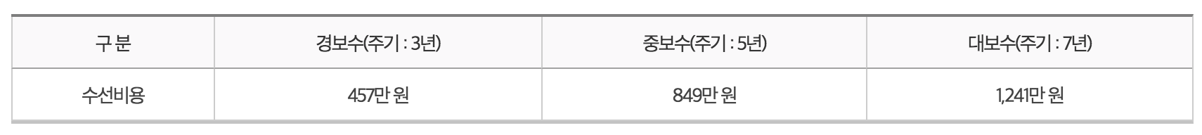 2022 기초생활수급자 급여 혜택