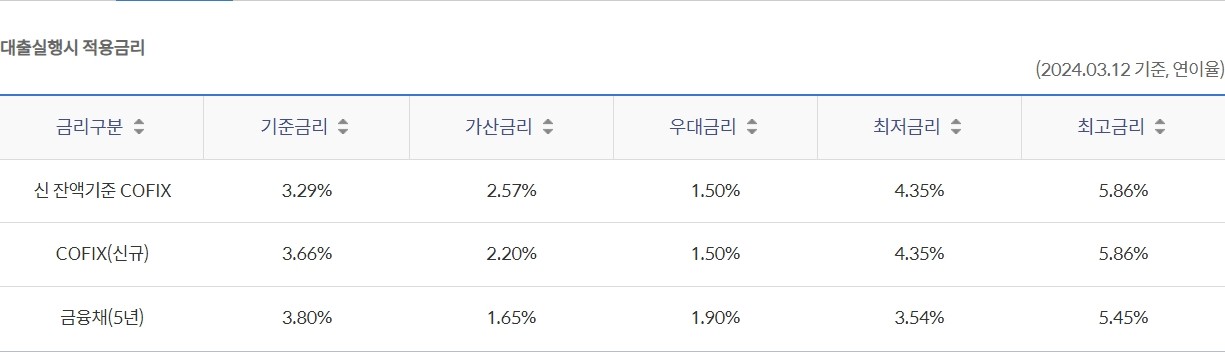 생애 최초 주택구입자금 대출(특례구입자금보증)