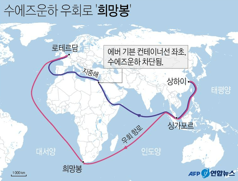 천연가스 관련주 주식 한국가스공사 가스 전망