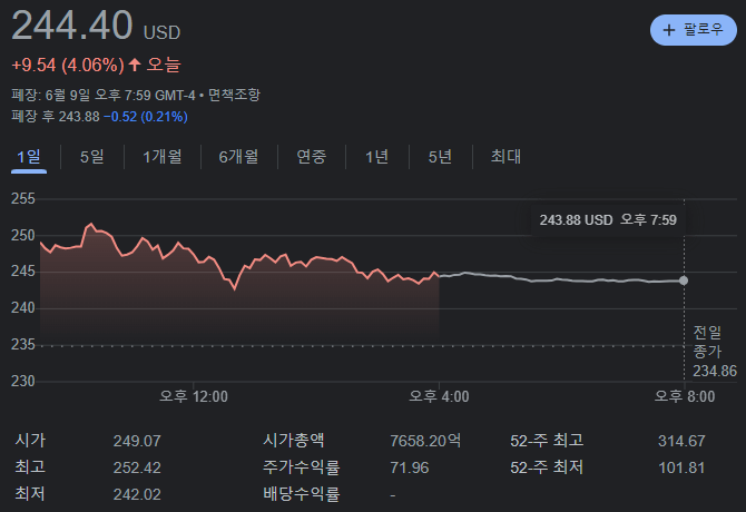 테슬라 종가