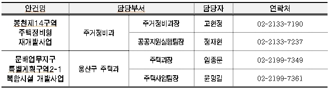 서울시 봉천14구역‧문배특계구역2-1&nbsp;심의&nbsp;통과...총&nbsp;2,041세대&nbsp;공급