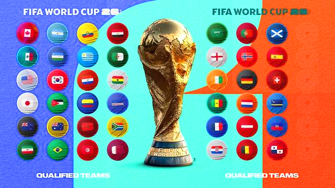 2026 FIFA 북중미 월드컵