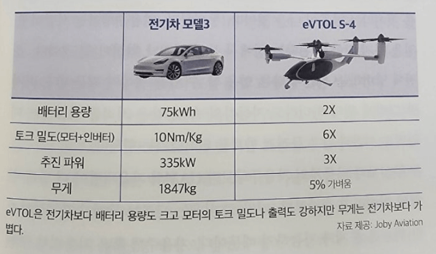 미래 uam 예상 요금