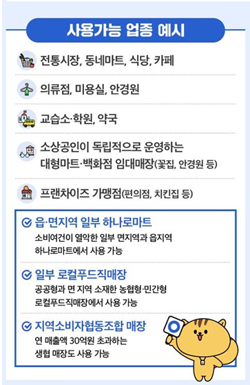 민생회복 소비쿠폰 사용처와 사용 기한 : 소비쿠폰 사용처, 민생회복 소비쿠폰 가맹점, 지역생협 사용가능, 사용기한