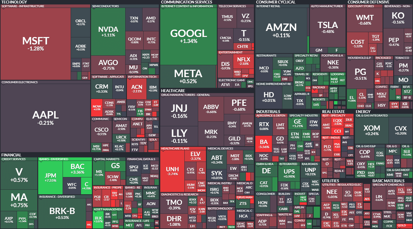 S&P500 MAP